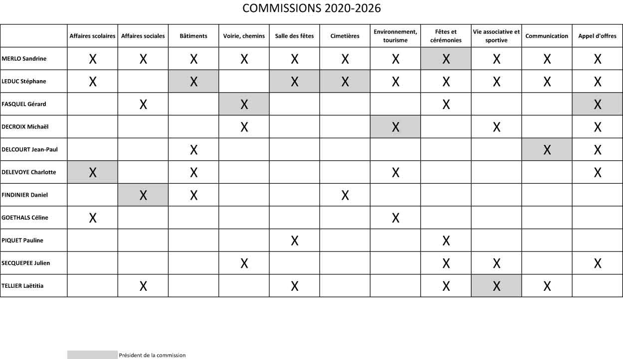 Commissions 2020 2026